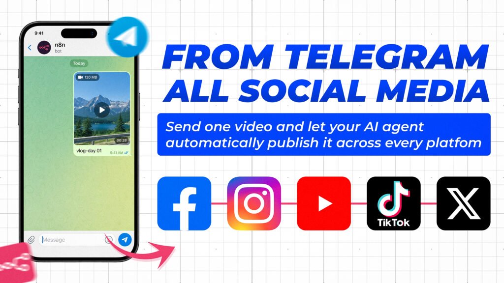 Telegram automation workflow